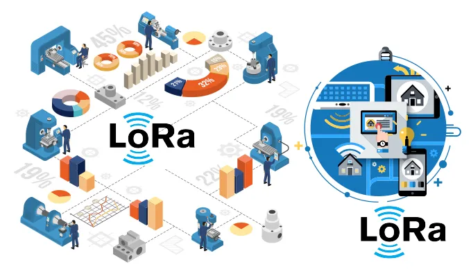 What Is LoRa Technology What Is LoRa Technology